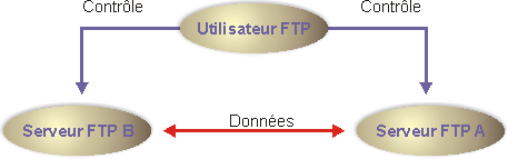 ftp2.gif ftp2.gif
