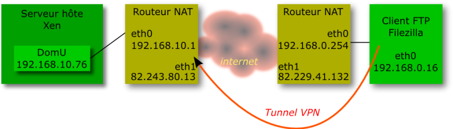 solution-vpn.png solution-vpn.png