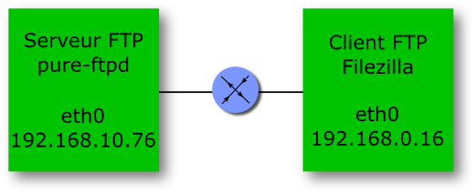topo-simple.png topo-simple.png