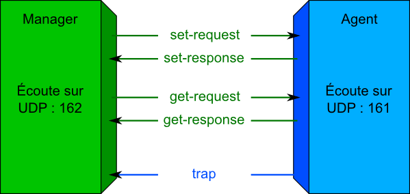 snmp2.png snmp2.png