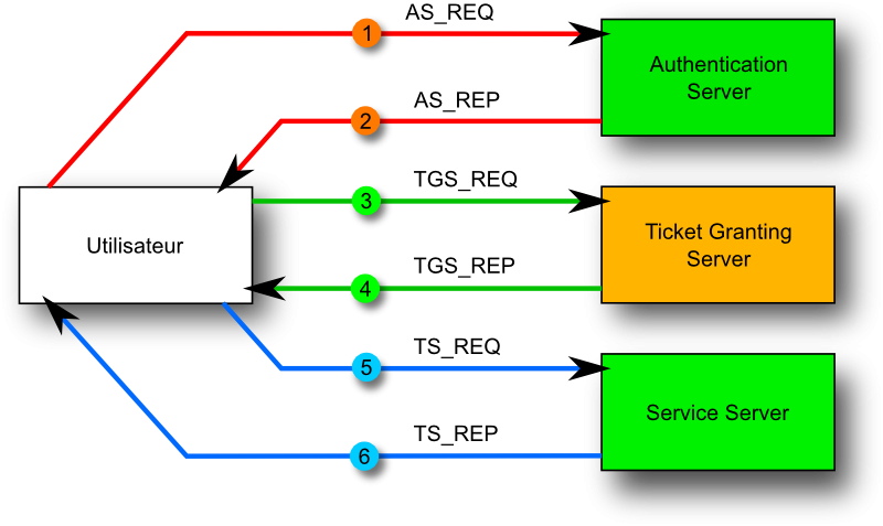 diagramme.png diagramme.png