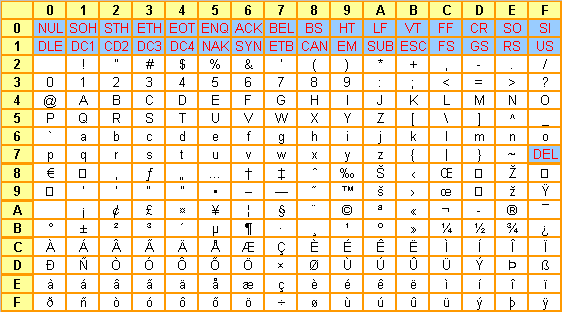 iso_latin_1.png iso_latin_1.png