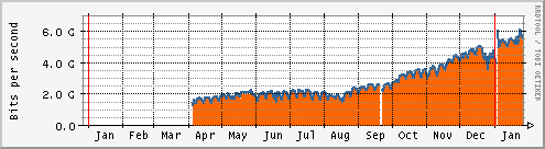 giga.parix.net_total-year.png giga.parix.net_total-year.png