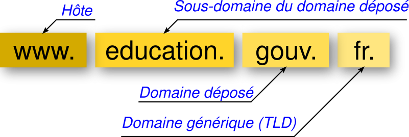 fqdn.png fqdn.png