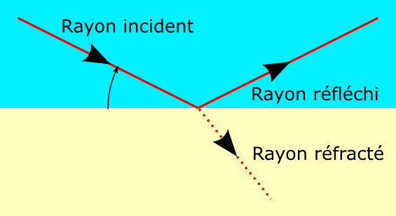 refraction.png refraction.png