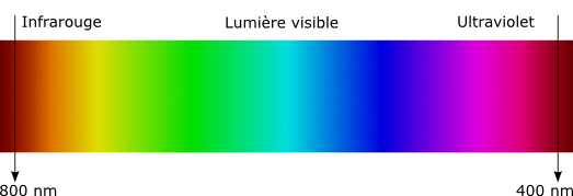 spectre.png spectre.png