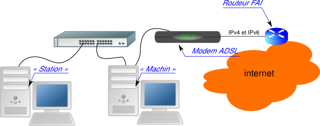 config-bridge.png config-bridge.png