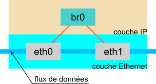 ip_bridge.png ip_bridge.png