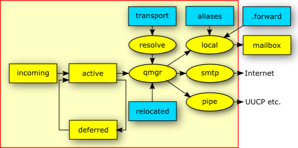 postfix-outbound.png postfix-outbound.png