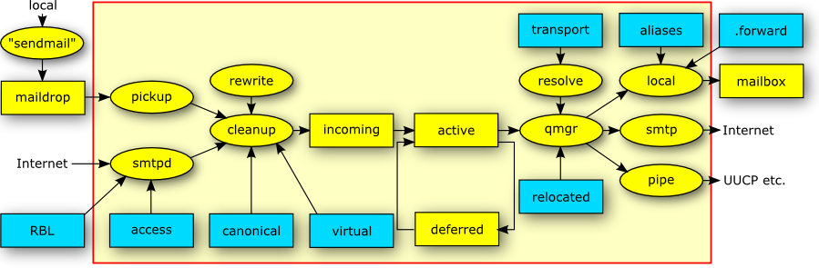 postfix.png postfix.png