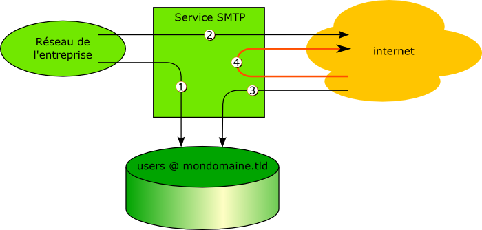 chemins-smtp.png chemins-smtp.png