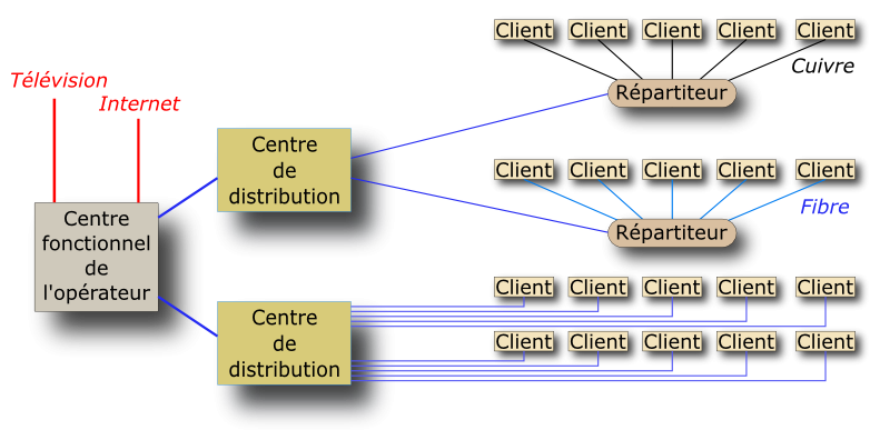 distribution.png distribution.png