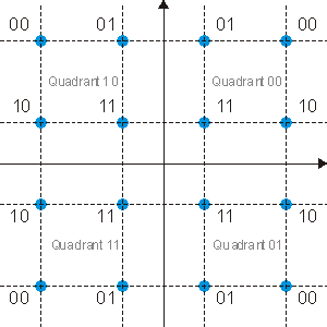 qam16.gif
