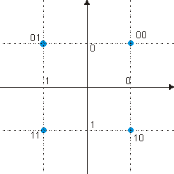 qpsk.gif qpsk.gif
