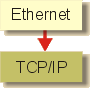 liaison_ethernet.gif liaison_ethernet.gif