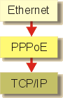 liaison_pppoe.gif liaison_pppoe.gif