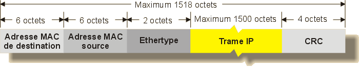 trame_ethernet.gif trame_ethernet.gif