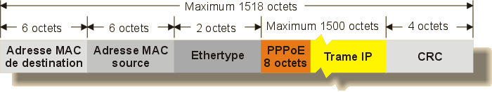 trame_ethernet_2.gif trame_ethernet_2.gif