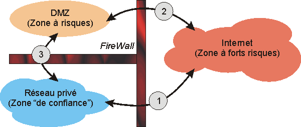 firewall1.gif firewall1.gif
