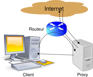 proxy_t.png proxy_t.png