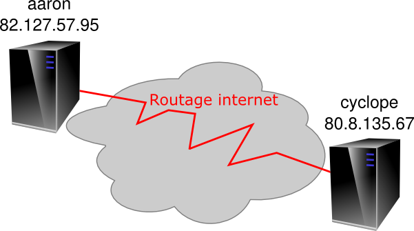 maquette-openvpn.png maquette-openvpn.png